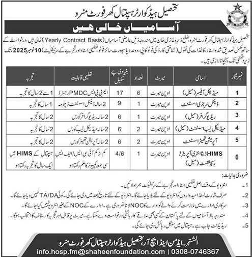 Tehsil Headquarter Hospital Forte Jobs